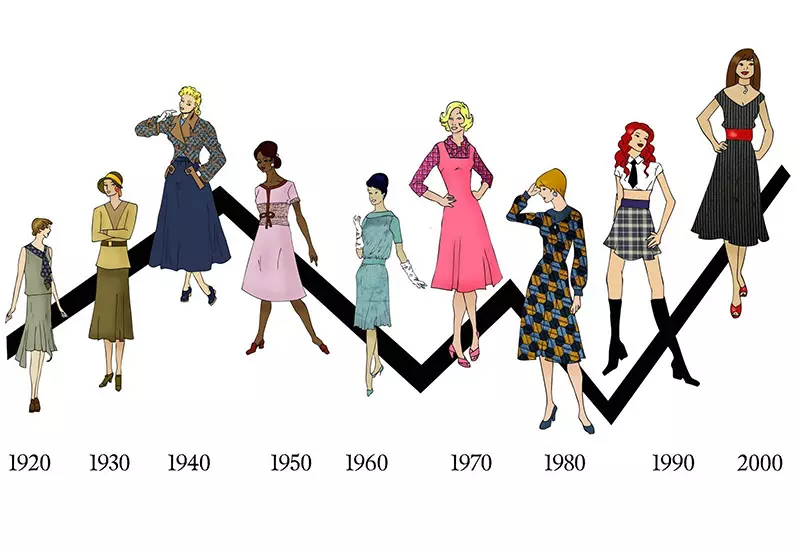 تاریخچه مد زنانه و تأثیر آن بر مزون‌های امروز